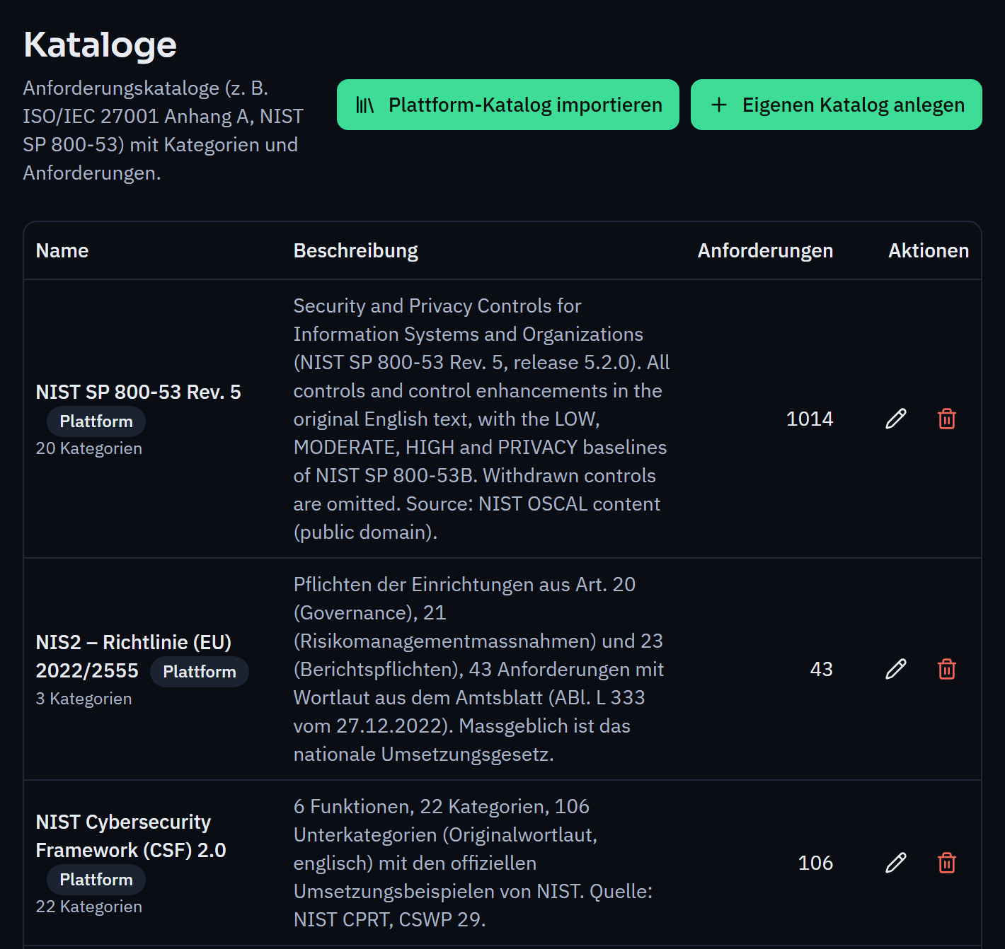 Overview of the requirement catalogues: NIST SP 800-53 Rev. 5, NIS2 and NIST CSF 2.0 as centrally maintained catalogues, each with a description and the number of categories and requirements.