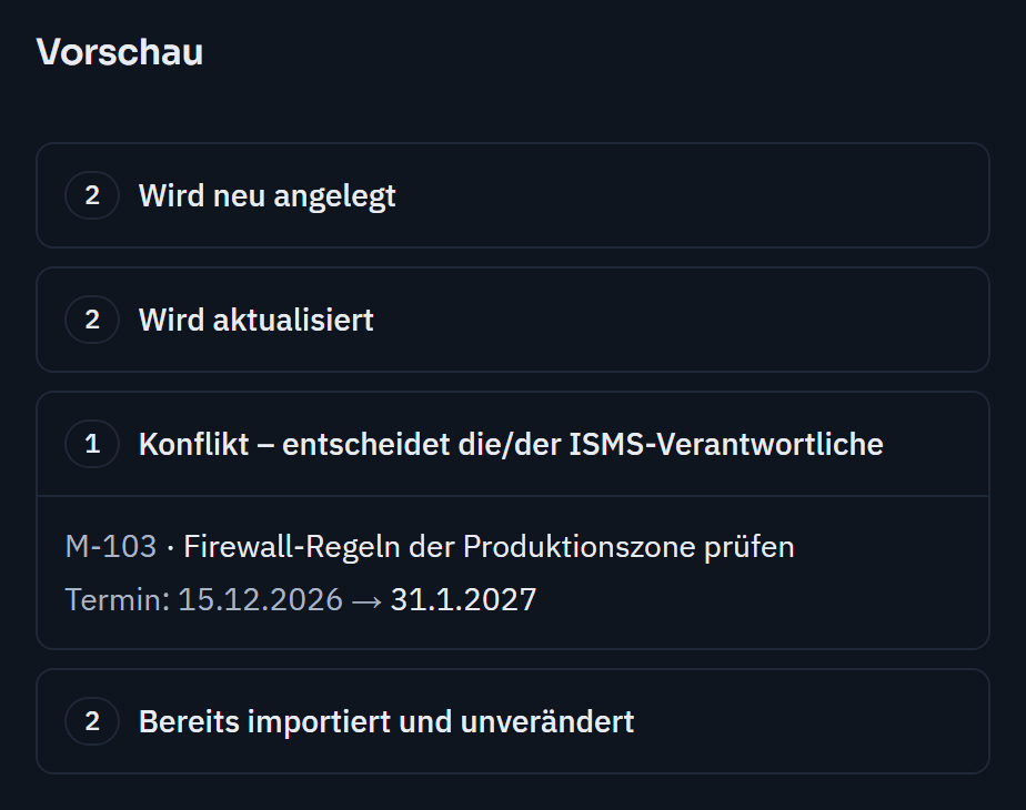Preview of a repeated import of the measures list: 2 will be created, 2 updated, 1 conflict (the deadline of M-103 was also changed in Varmo: 15.12.2026 → 31.1.2027) and 2 already imported and unchanged.