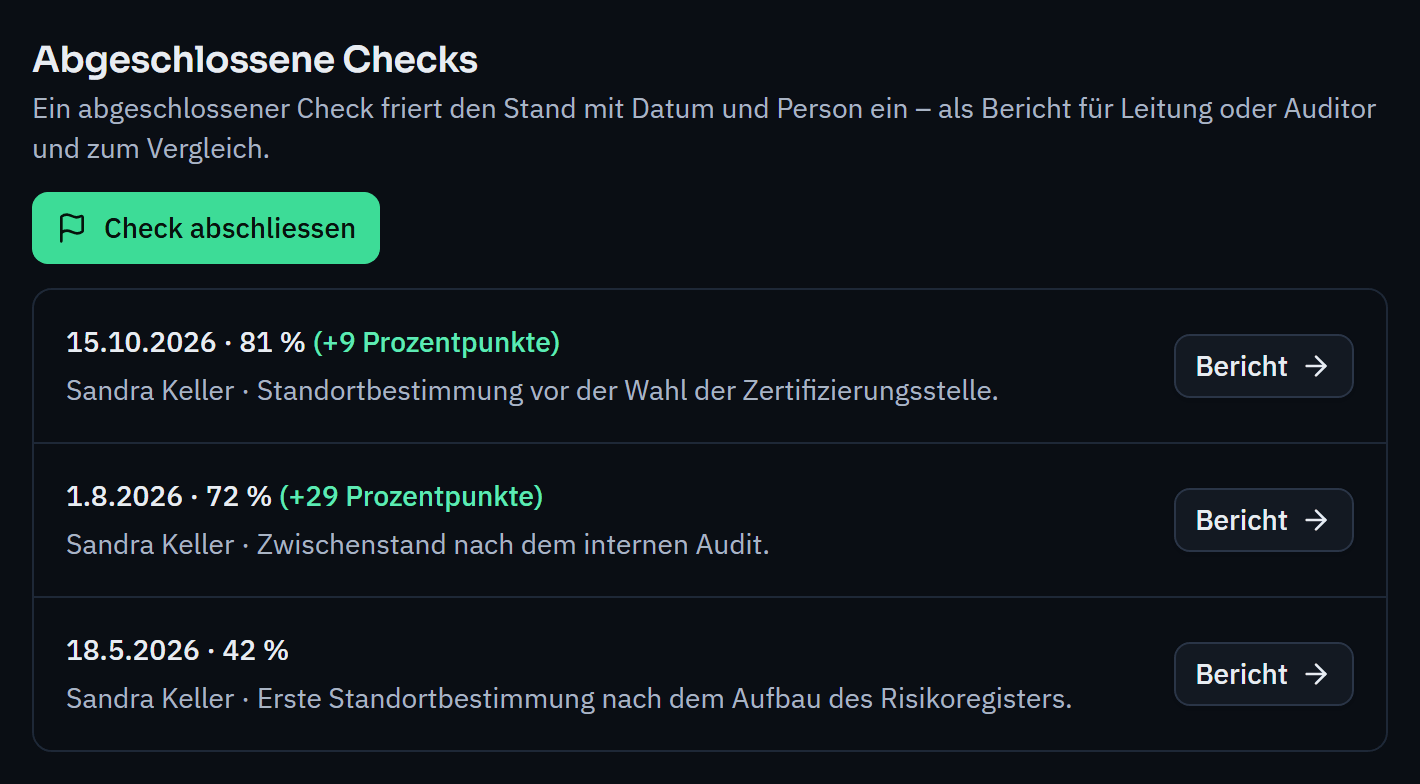 Completed readiness checks over time: 42 per cent, then 72 per cent (+29 percentage points), most recently 81 per cent (+9 percentage points), each with date, person, note and report.
